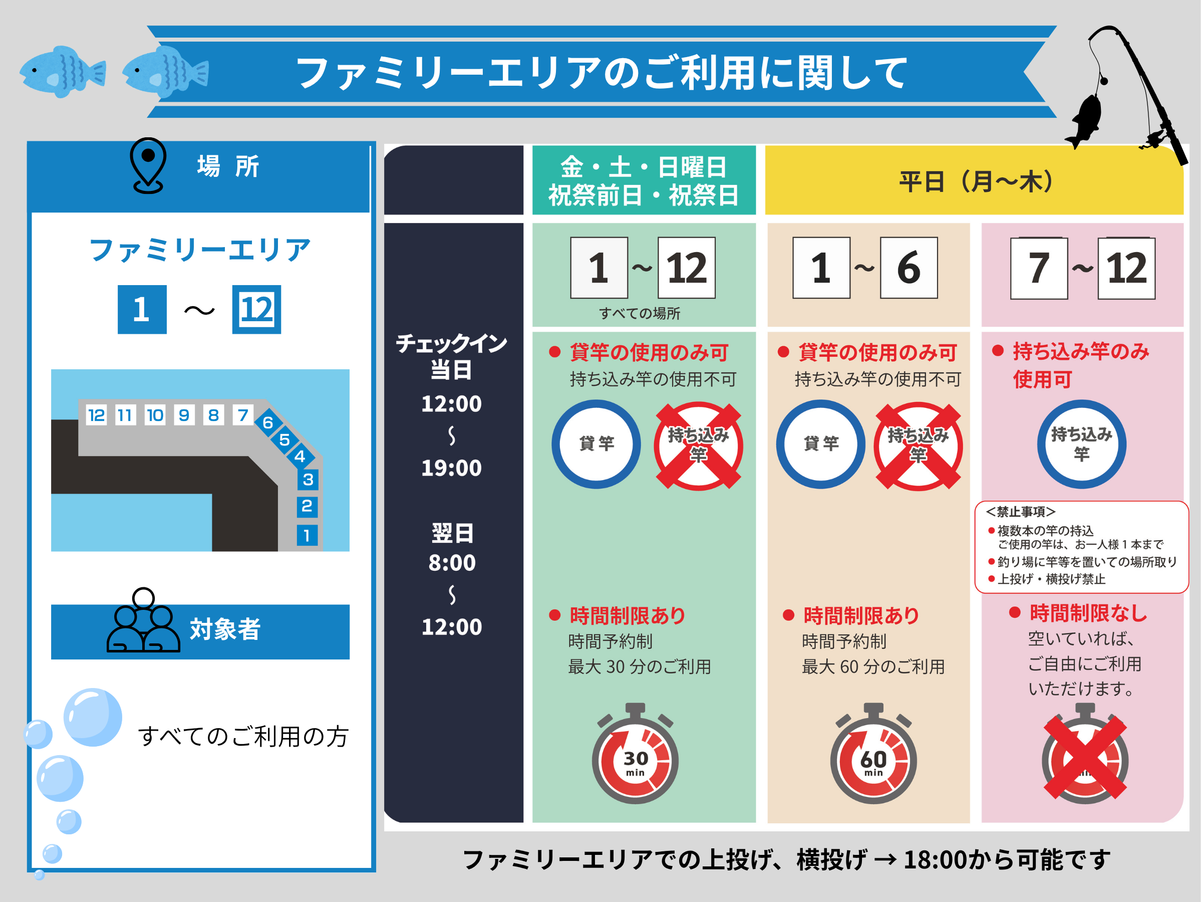 ファミリーエリアのご利用に関して：金・土・日曜日・祝祭前日・祝祭日は1〜12すべての場所で貸竿のみ・最大30分の時間予約制。平日（月〜木）は1〜6が貸竿のみ・最大60分の時間予約制、7〜12は持ち込み竿のみ・時間制限なし。対象時間はチェックイン当日12:00〜19:00、翌日8:00〜12:00。上投げ・横投げは18:00から可能です。